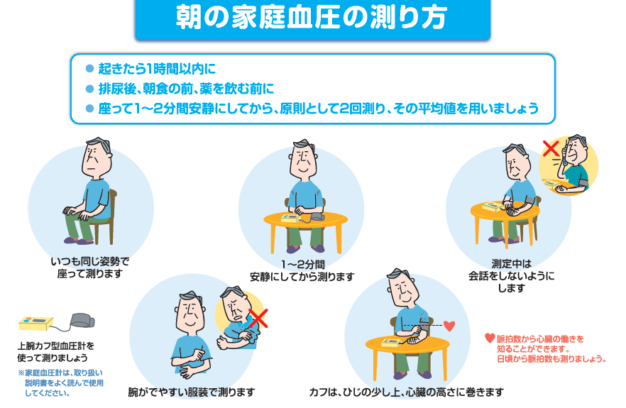 朝の家庭血圧の測り方